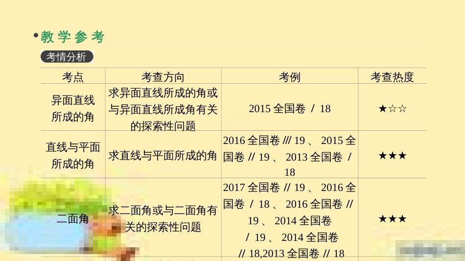 高考政治一轮复习 第一单元 文化与生活单元优化总结课件 新人教版必修3 (393)_第3页