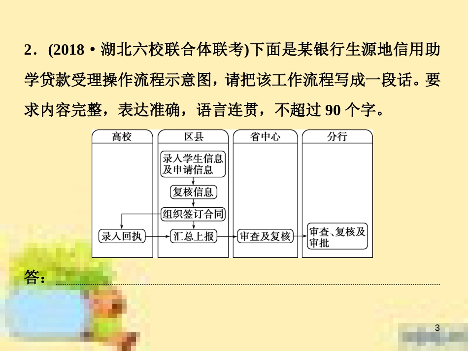 高考政治一轮复习 第一单元 文化与生活单元优化总结课件 新人教版必修3 (618)_第3页