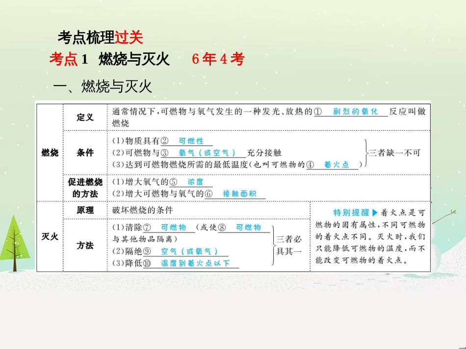 中考化学总复习 第二部分 专题复习 高分保障 专题1 单双项选择题课件 鲁教版 (40)_第3页