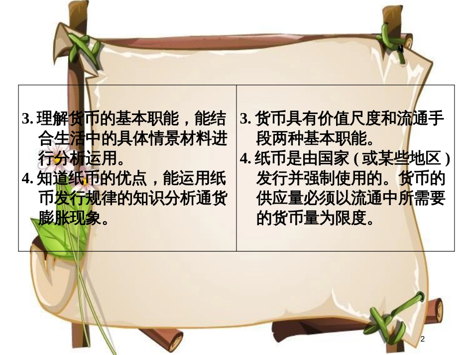 （全国通用版）高中政治 第一单元 生活与消费 第一课 神奇的货币 1 揭开货币的神秘面纱课件 新人教版必修1_第2页