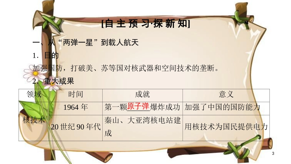 （全国通用版）高中历史 第七单元 现代中国的科技、教育与文学艺术 第19课 建国以来的重大科技成就课件 新人教版必修3_第3页