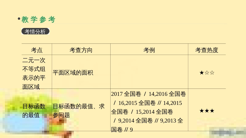 高考政治一轮复习 第一单元 文化与生活单元优化总结课件 新人教版必修3 (383)_第3页