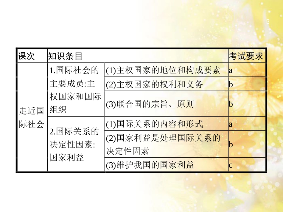 高考政治一轮复习 专题6 法律救济课件 新人教版选修5 (25)_第3页