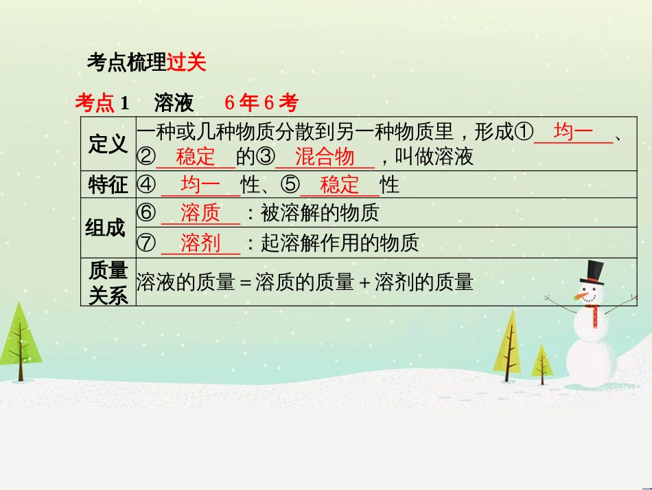 中考化学总复习 第二部分 专题复习 高分保障 专题1 化学图表类试题课件 鲁教版 (59)_第3页