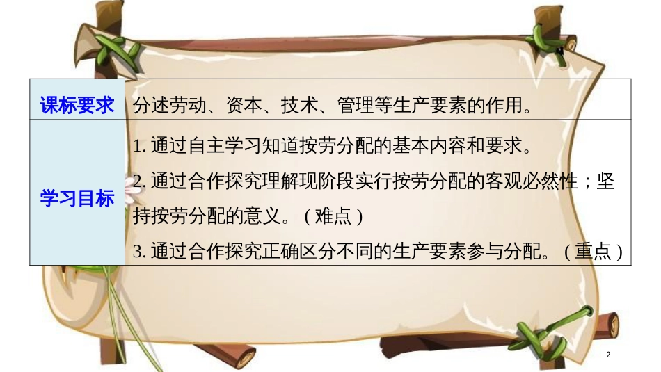 （全国通用版）高中政治 第三单元 收入与分配 第七课 个人收入的分配 1 按劳分配为主体 多种分配方式并存课件 新人教版必修1_第2页