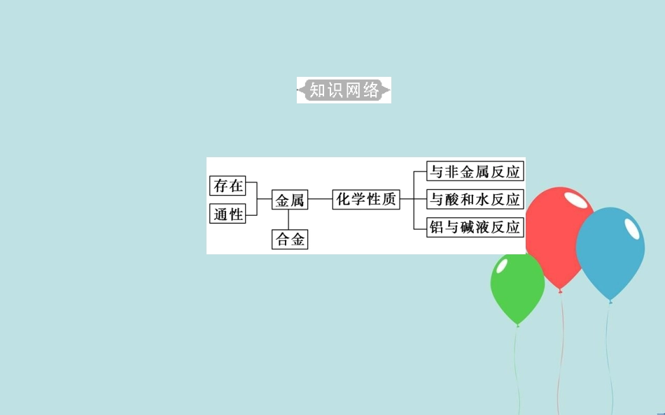 高中化学学业水平测试复习 第三章 金属及其化合物 专题六 金属的化学性质及金属材料 考点1 金属的常见性质合金课件课件_第3页