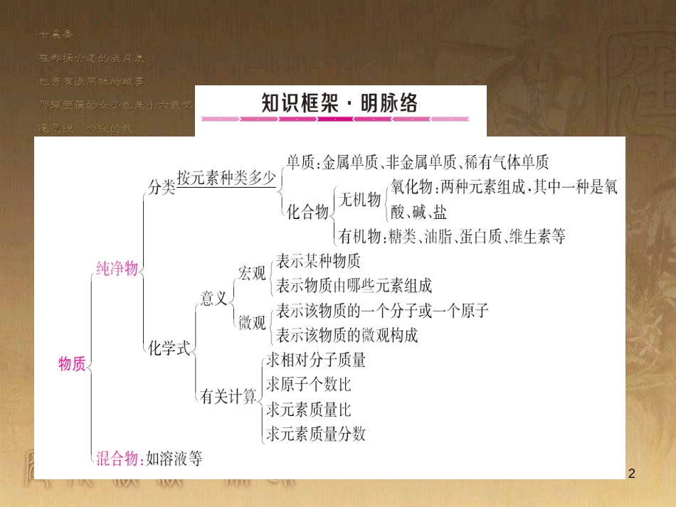 中考化学总复习 专题14 化学与环境保护专题课件 (12)_第2页