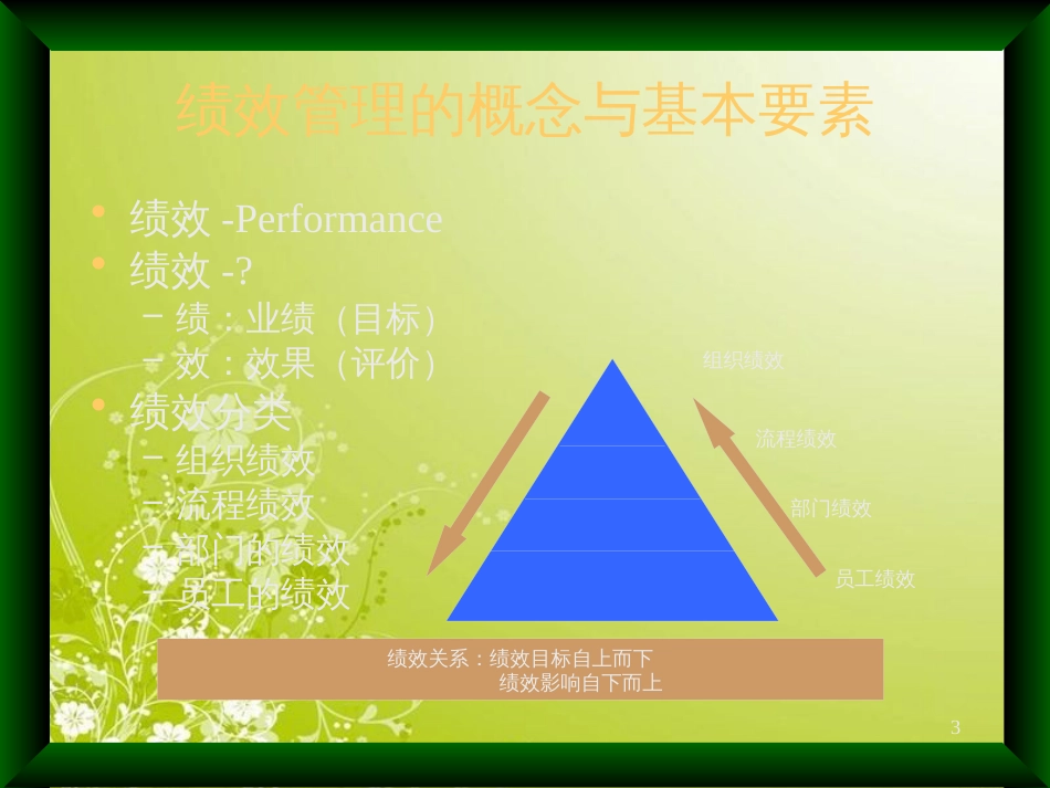 房地产绩效管理概述(ppt 103页)_第3页