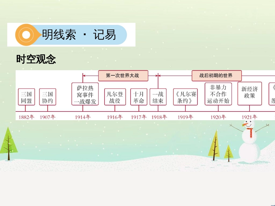 中考历史一轮复习 第二单元 中国近代史（1840年至1949年）主题二 20世纪前20年救国之路的探索课件 (50)_第2页