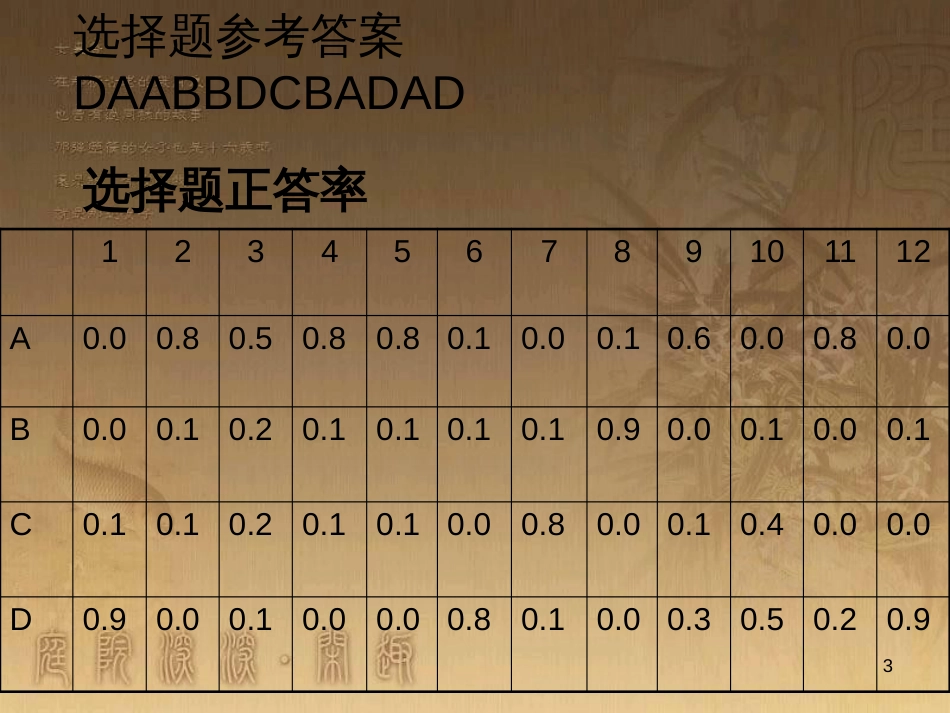 高考地理二轮复习 一模试卷分析课件 (8)_第3页