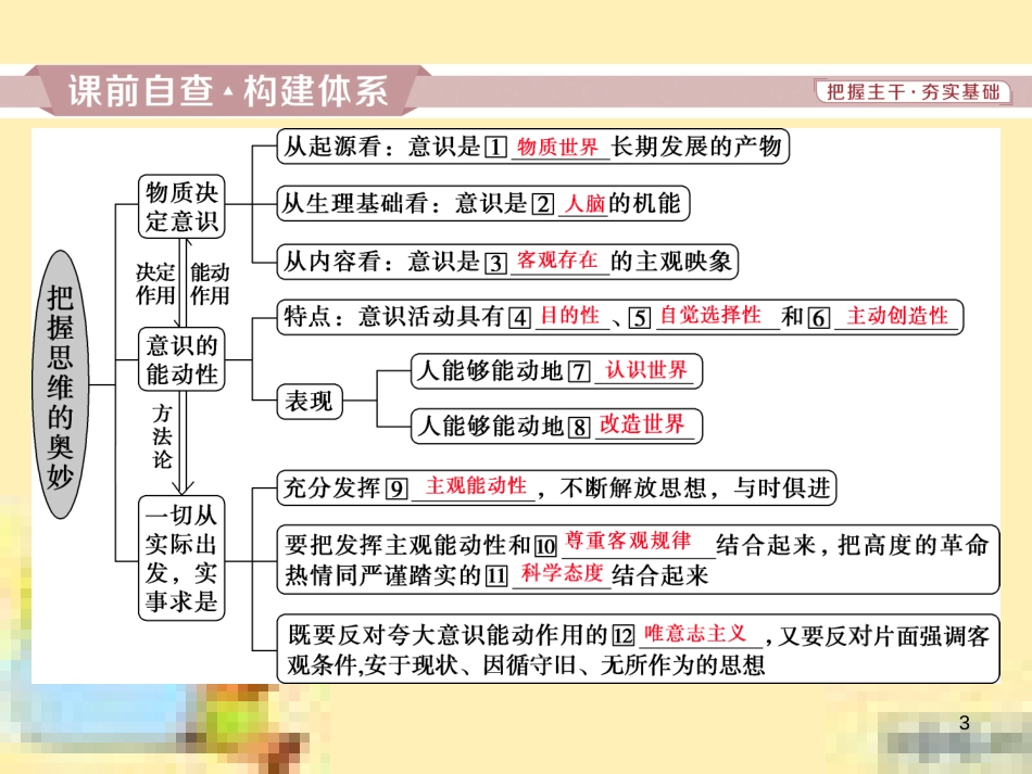 高考政治一轮复习 第一单元 文化与生活单元优化总结课件 新人教版必修3 (720)_第3页
