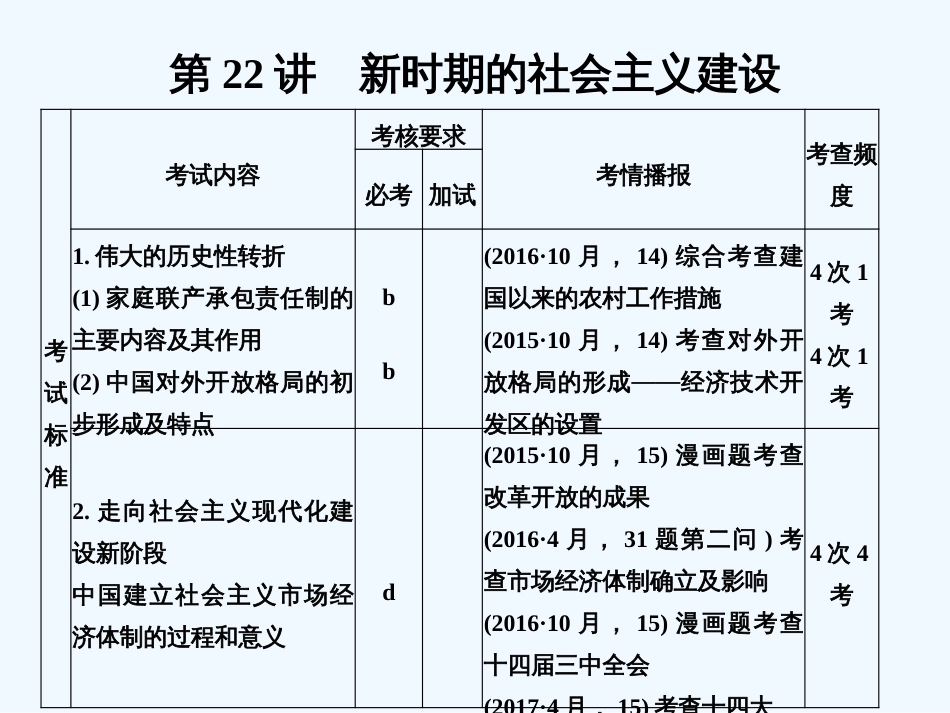 （浙江专版）高考历史大一轮复习 专题九 中国社会主义建设道路的探索 第22讲 新时期的社会主义建设课件_第1页