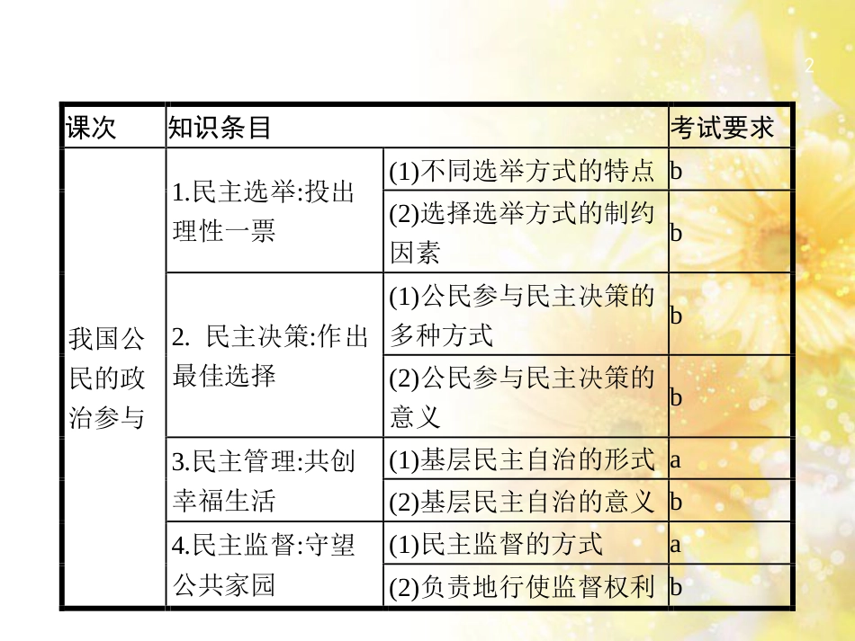 高考政治一轮复习 专题6 法律救济课件 新人教版选修5 (39)_第2页