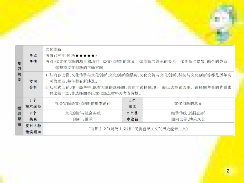 高考政治一轮总复习 第三部分 文化生活 第4单元 发展中国特色社会主义文化 第九课 建设社会主义文化强国限时规范特训课件 (1420)_第2页