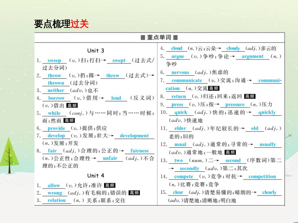 中考化学总复习 第二部分 专题复习 高分保障 专题二 课件 物质的转化与推断课件 新人教版 (18)_第3页