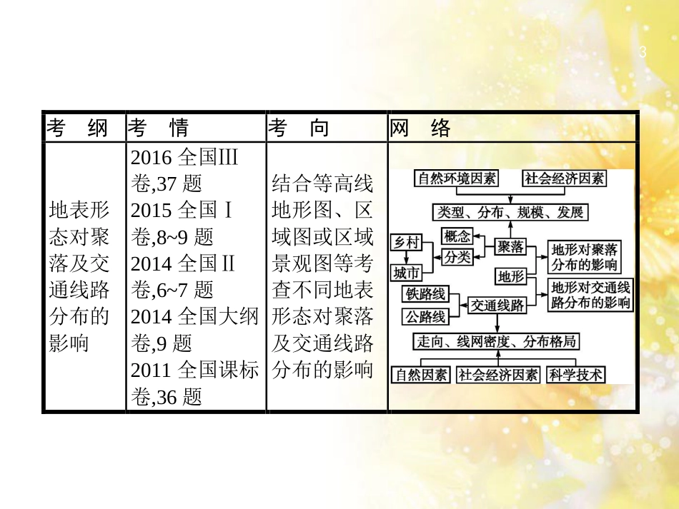 高中化学 第一章 从实验学化学 第一节 化学实验基本方法（第2课时）蒸馏和萃取课件 新人教版必修1 (16)_第3页