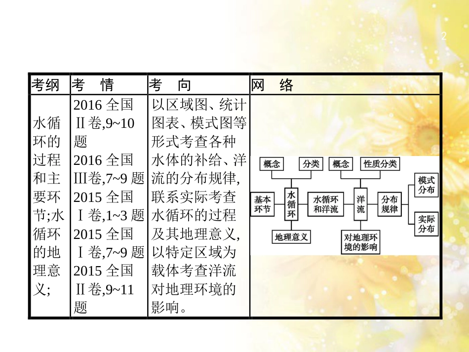 高中化学 第一章 从实验学化学 第一节 化学实验基本方法（第2课时）蒸馏和萃取课件 新人教版必修1 (13)_第2页