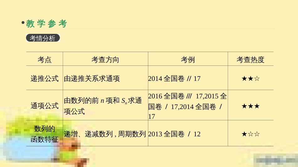 高考政治一轮复习 第一单元 文化与生活单元优化总结课件 新人教版必修3 (376)_第3页