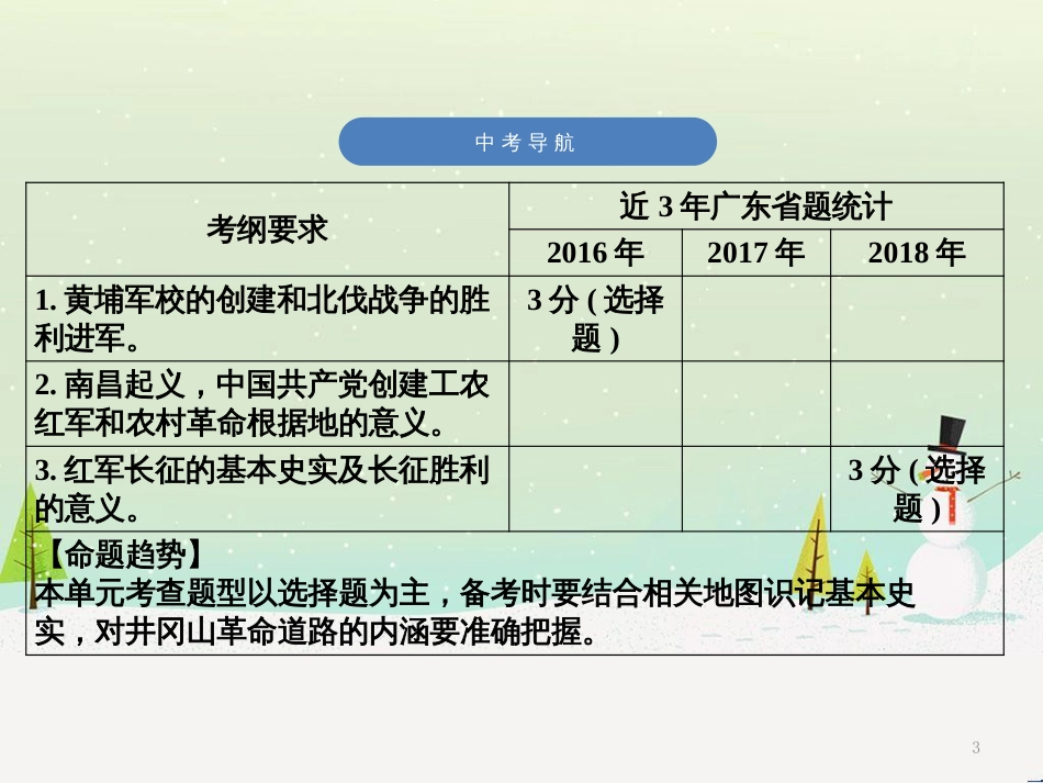 中考历史高分突破复习 第二部分 中国近代史 第二单元 近代化的早期探索与民族危机的加剧（讲义）课件 (37)_第3页