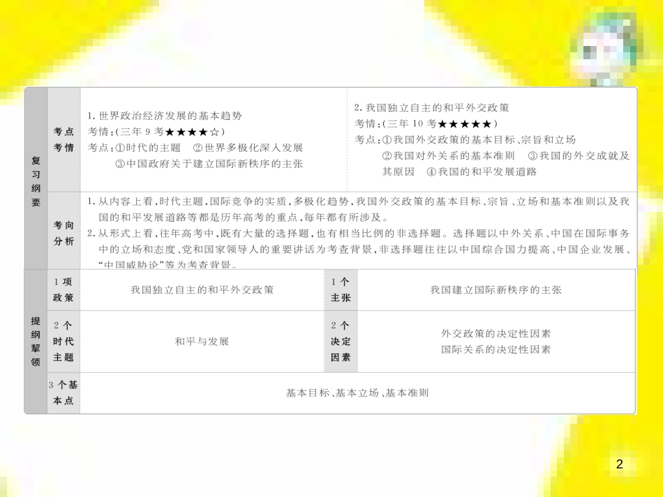 高考政治一轮总复习 第三部分 文化生活 第4单元 发展中国特色社会主义文化 第九课 建设社会主义文化强国限时规范特训课件 (1408)_第2页