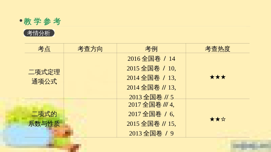高考政治一轮复习 第一单元 文化与生活单元优化总结课件 新人教版必修3 (406)_第3页
