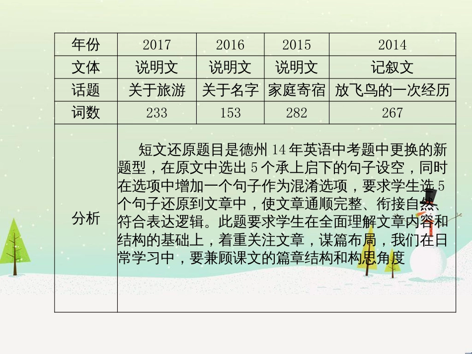 中考化学总复习 第二部分 专题复习 高分保障 专题1 气体的制取与净化课件 新人教版 (75)_第3页