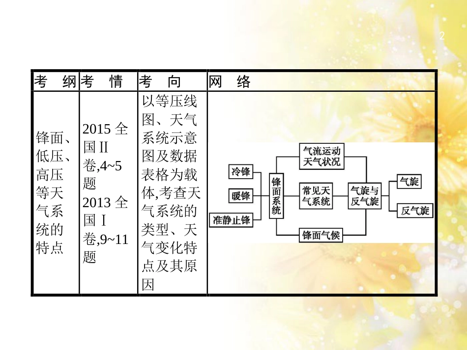 高中化学 第一章 从实验学化学 第一节 化学实验基本方法（第2课时）蒸馏和萃取课件 新人教版必修1 (11)_第2页