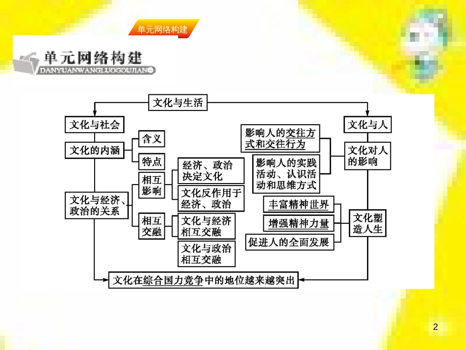 高中生物 第7章 第2节 现代生物进化理论的主要内容课件 新人教版必修2 (315)_第2页