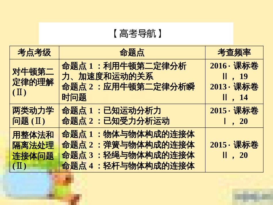 高考政治一轮复习 第一单元 文化与生活单元优化总结课件 新人教版必修3 (463)_第3页