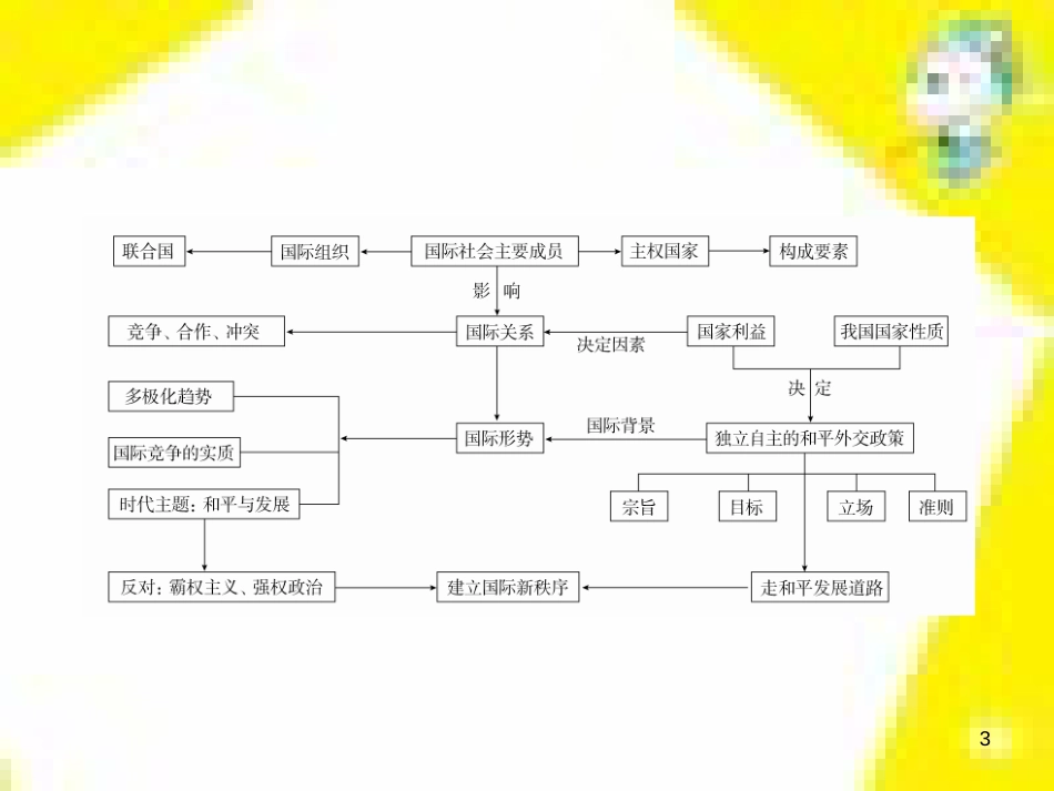 高考政治一轮总复习 第三部分 文化生活 第4单元 发展中国特色社会主义文化 第九课 建设社会主义文化强国限时规范特训课件 (1410)_第3页