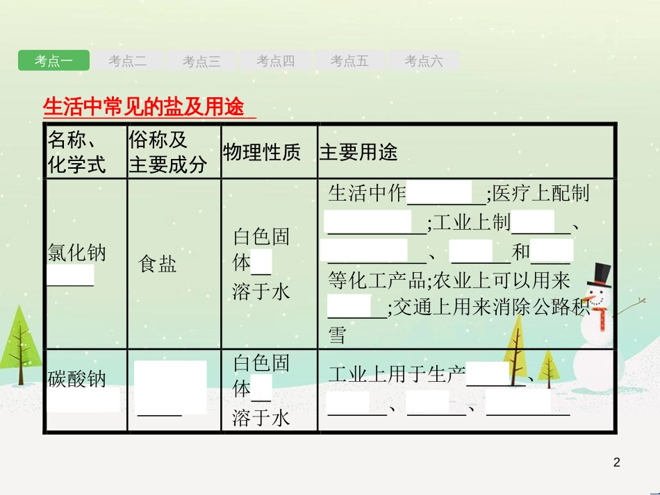 中考化学总复习 第八单元 金属和金属材料课件 (25)_第2页