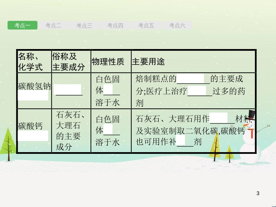 中考化学总复习 第八单元 金属和金属材料课件 (25)_第3页