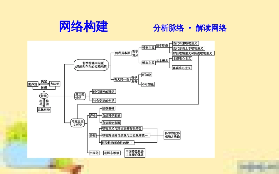 高考政治一轮复习 第一单元 文化与生活单元优化总结课件 新人教版必修3 (706)_第2页