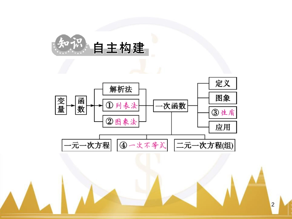 九年级英语上册 Module 11 Photos基础梳理课件 （新版）外研版 (653)_第2页