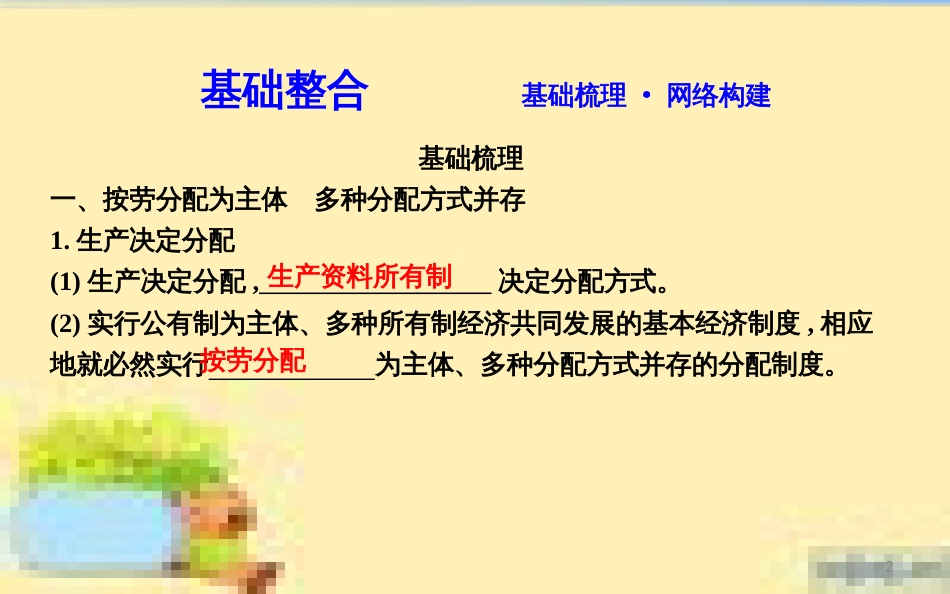 高考政治一轮复习 第一单元 文化与生活单元优化总结课件 新人教版必修3 (672)_第2页