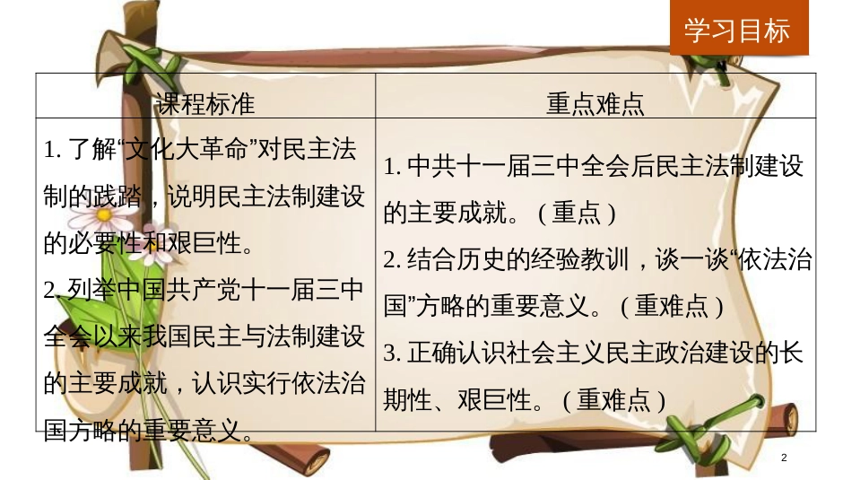（全国通用版）高中历史 专题四 现代中国的政治建设与祖国统一 第2课 政治建设的曲折历程及其历史性转折课件 人民版必修1_第2页