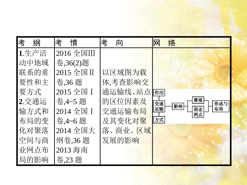 高中化学 第一章 从实验学化学 第一节 化学实验基本方法（第2课时）蒸馏和萃取课件 新人教版必修1 (25)_第2页