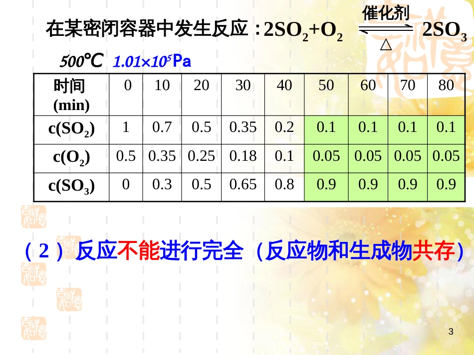 高中化学 第2章 化学反应的方向、限度与速率 2.2 化学反应的限度课件 鲁科版选修4_第3页