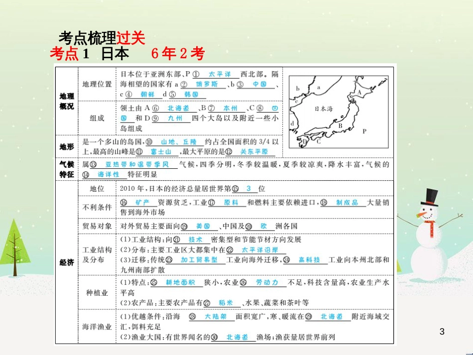中考地理 第二部分 专题复习 高分保障 专题1 地理图表的判读与运用课件 (115)_第3页