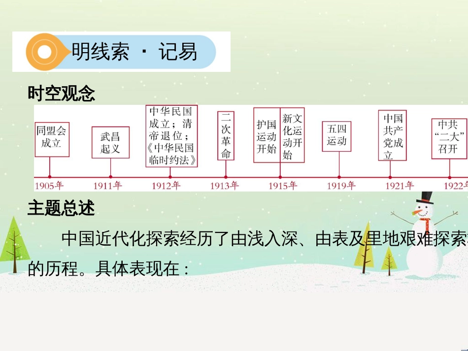 中考历史一轮复习 第二单元 中国近代史(1840年至1949年)主题二 20世纪前20年救国之路的探索课件 (1)_第2页