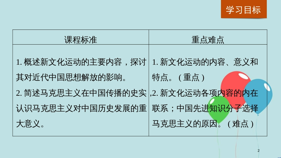 高中历史 第五单元 近代中国的思想解放潮流 第15课 新文化运动与马克思主义的传播课件 新人教版必修3_第2页