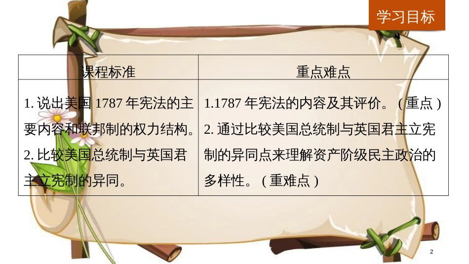 （全国通用版）高中历史 第三单元 近代西方资本主义政治制度的确立与发展 第8课 美国联邦政府的建立课件 新人教版必修1_第2页