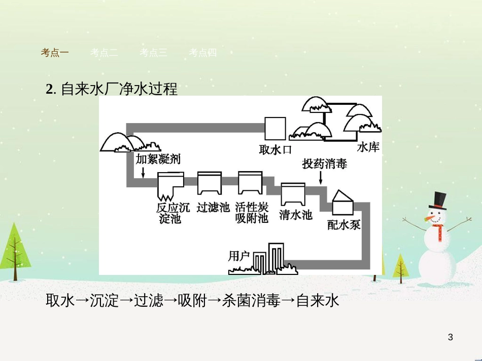 九年级化学上册 3.3 元素习题课件 （新版）新人教版 (664)_第3页