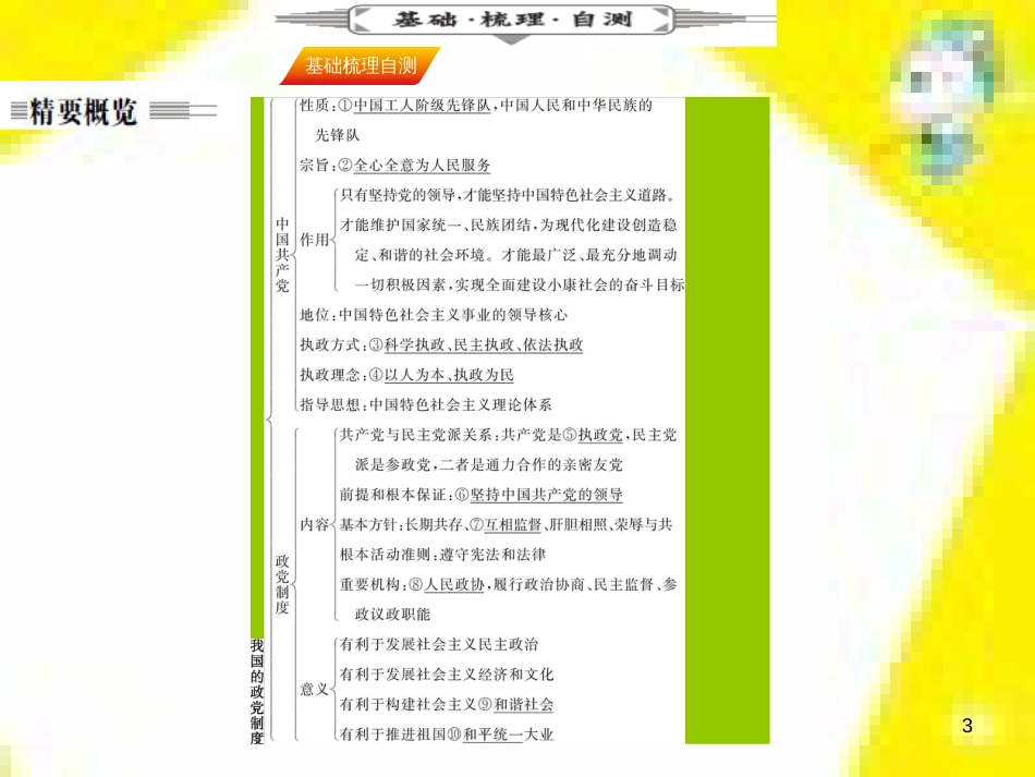 高中生物 第7章 第2节 现代生物进化理论的主要内容课件 新人教版必修2 (273)_第3页