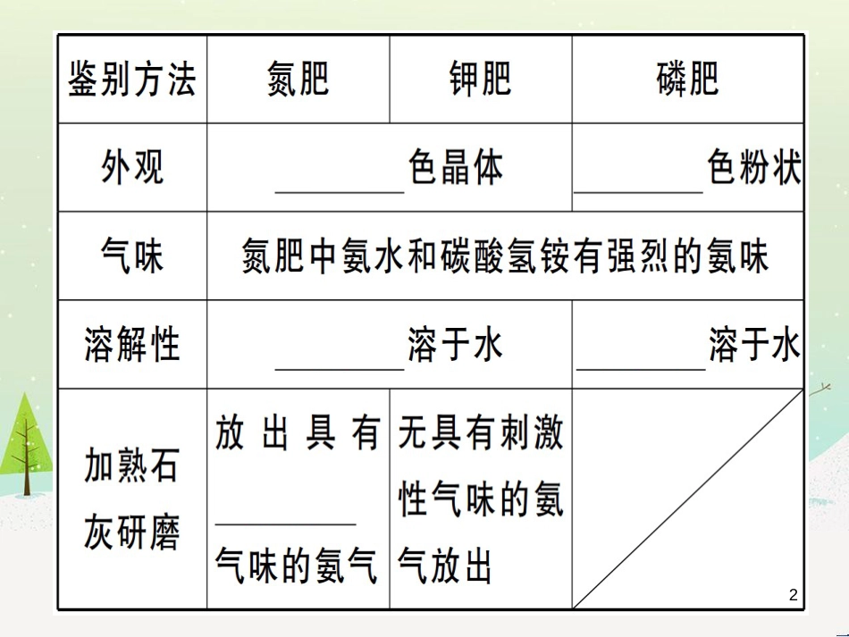九年级化学下册 第八单元 金属和金属材料 第1课时 几种重要的金属习题课件 （新版）新人教版 (21)_第2页
