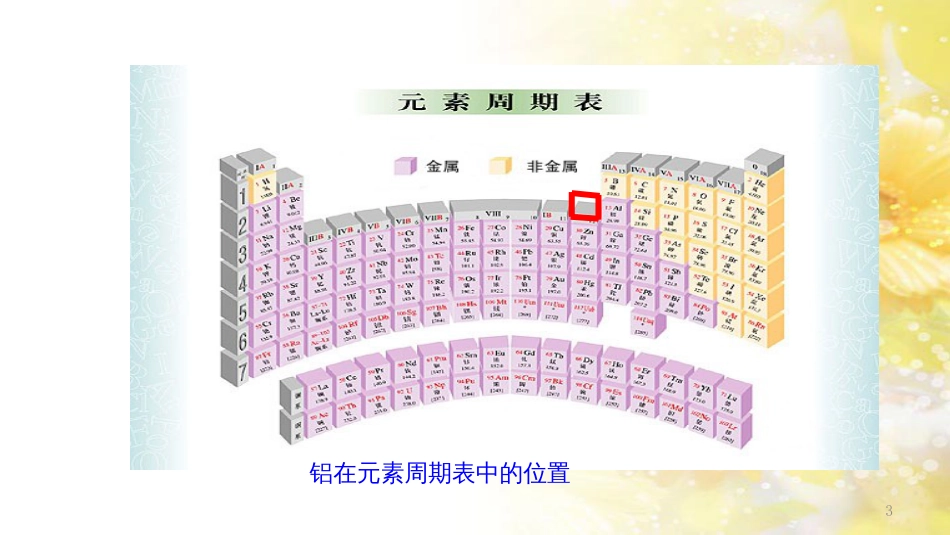 高中化学 第4章 材料家族中的元素 第2节 铝金属材料（第1课时）课件2 鲁科版必修1_第3页