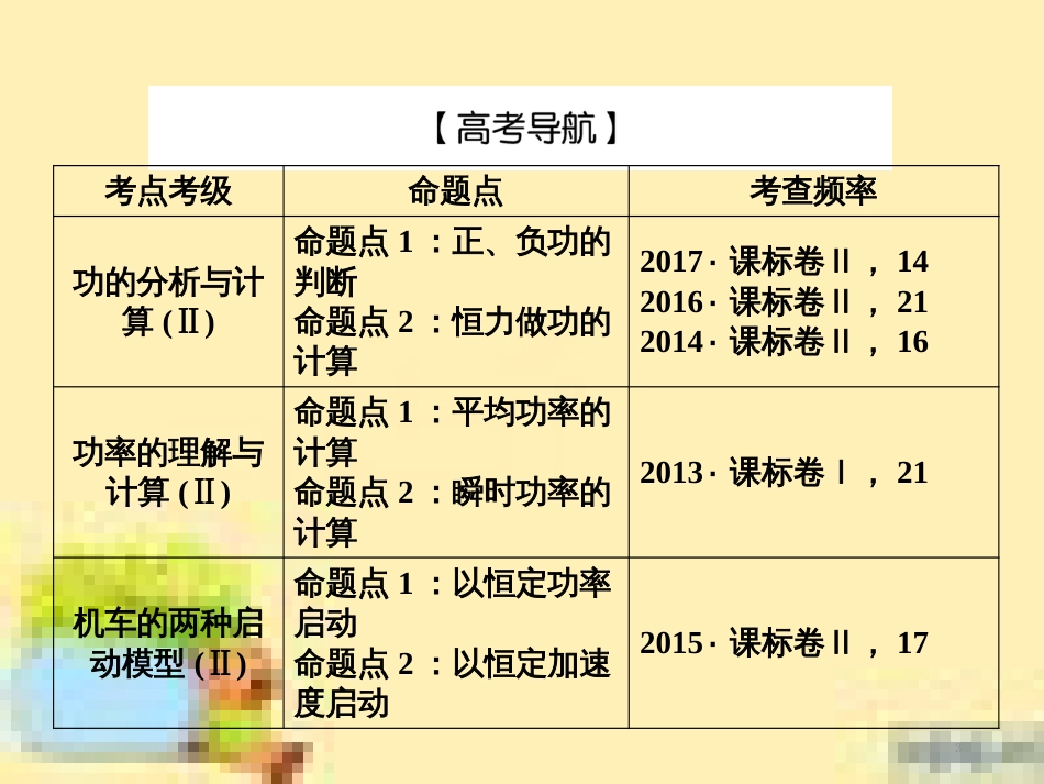 高考政治一轮复习 第一单元 文化与生活单元优化总结课件 新人教版必修3 (480)_第3页