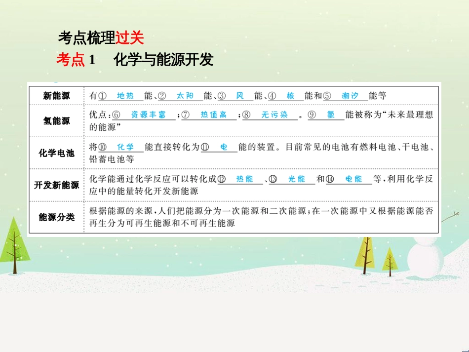中考化学总复习 第二部分 专题复习 高分保障 专题1 化学图表类试题课件 鲁教版 (6)_第3页