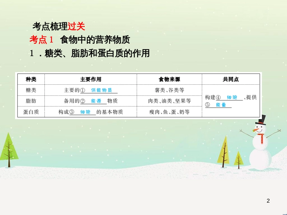 中考地理 第二部分 专题复习 高分保障 专题1 地理图表的判读与运用课件 (105)_第2页