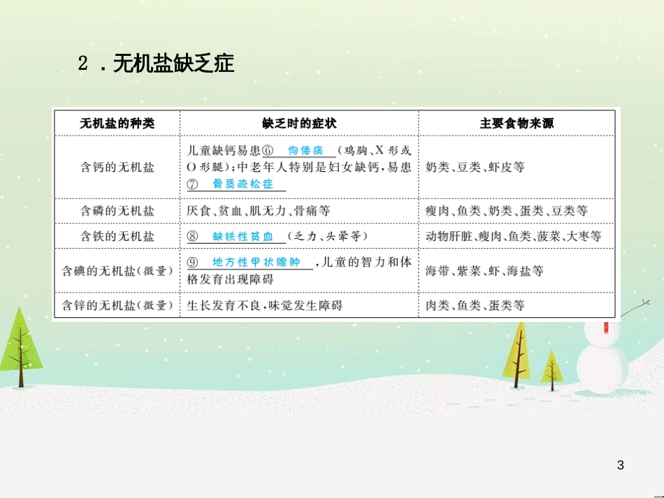 中考地理 第二部分 专题复习 高分保障 专题1 地理图表的判读与运用课件 (105)_第3页